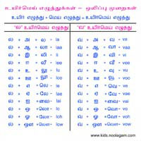 பாடங்கள்