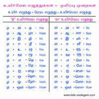 பாடங்கள்